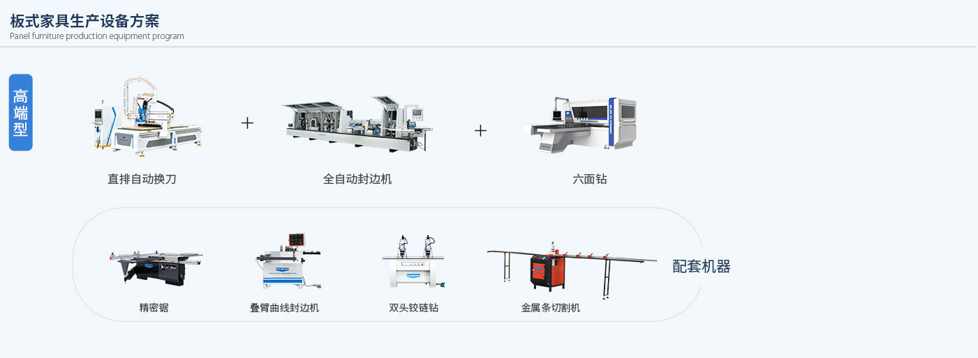 板式家具生產(chǎn)線